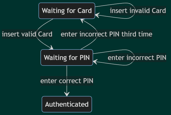 Why Test Design Is a Must