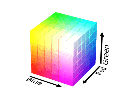 axis of a cube with one vertex 