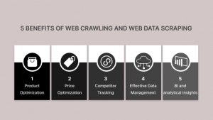 Guide To Web Scraping With JavaScript And Selenium | LambdaTest