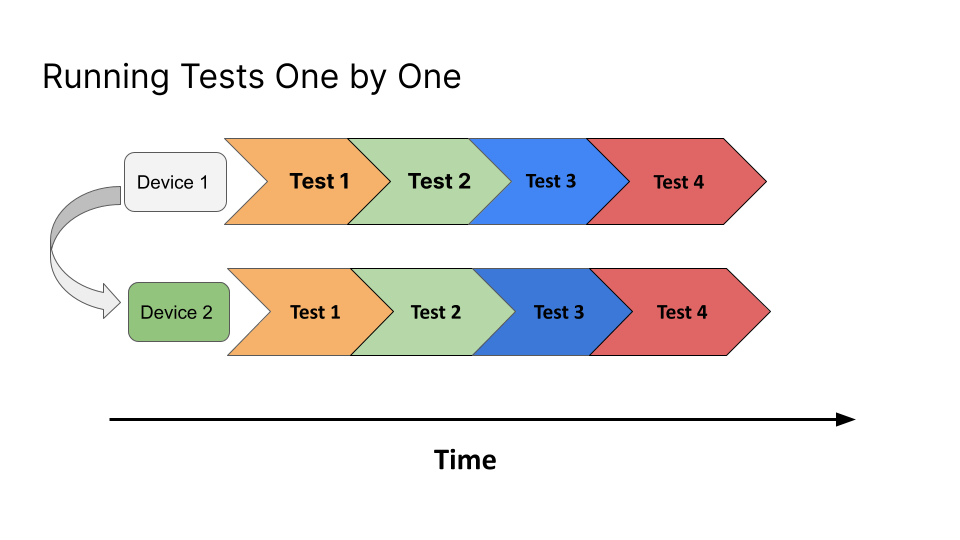 run all tests