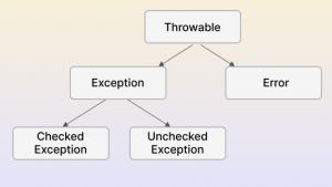 How To Handle Errors And Exceptions In Selenium Python | LambdaTest