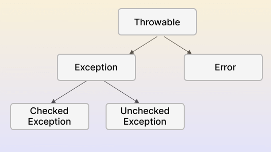 Introduction to php exception and error management