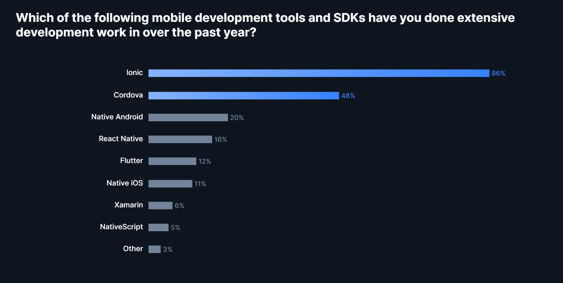 market for mobile tools