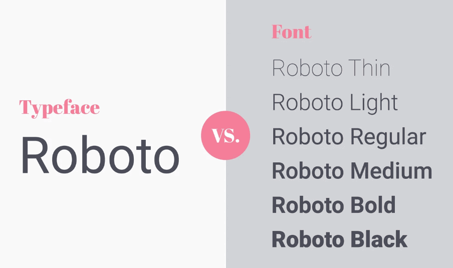 Fonts and Typefaces Differences 