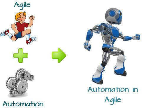 Automation In Agile