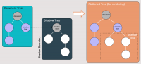 How To Automate Shadow DOM In Selenium WebDriver | LambdaTest