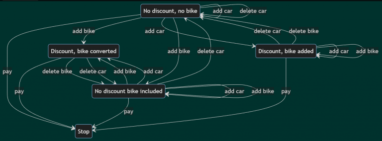 Guide to Model Based Testing To Improve Test Automation | LambdaTest