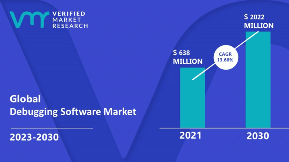 global market of debugging tools