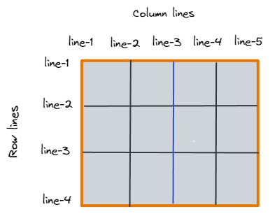 Column Lines 