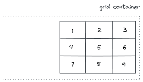 The grid is aligned at the end of the grid container.