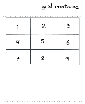 The grid is aligned at the top of the grid container