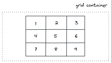 The grid is aligned in the middle of the grid container 
