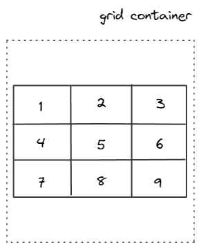 The grid is aligned in the middle of the grid container. 