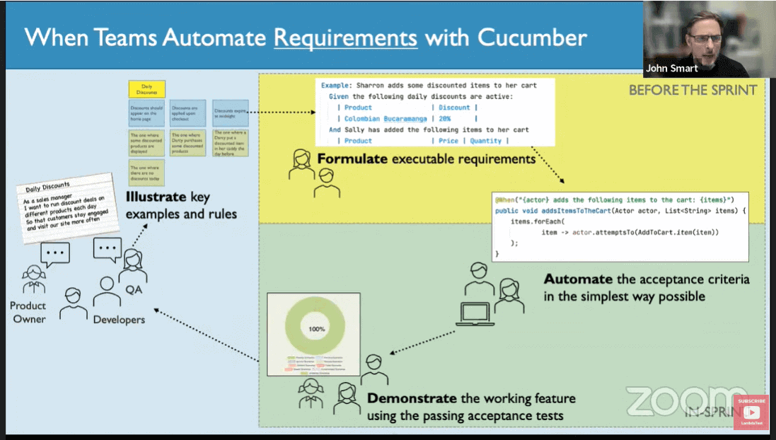 explains the BDD approach