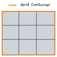 CSS Grid: The Ultimate Guide for Web Designers and Developers | LambdaTest