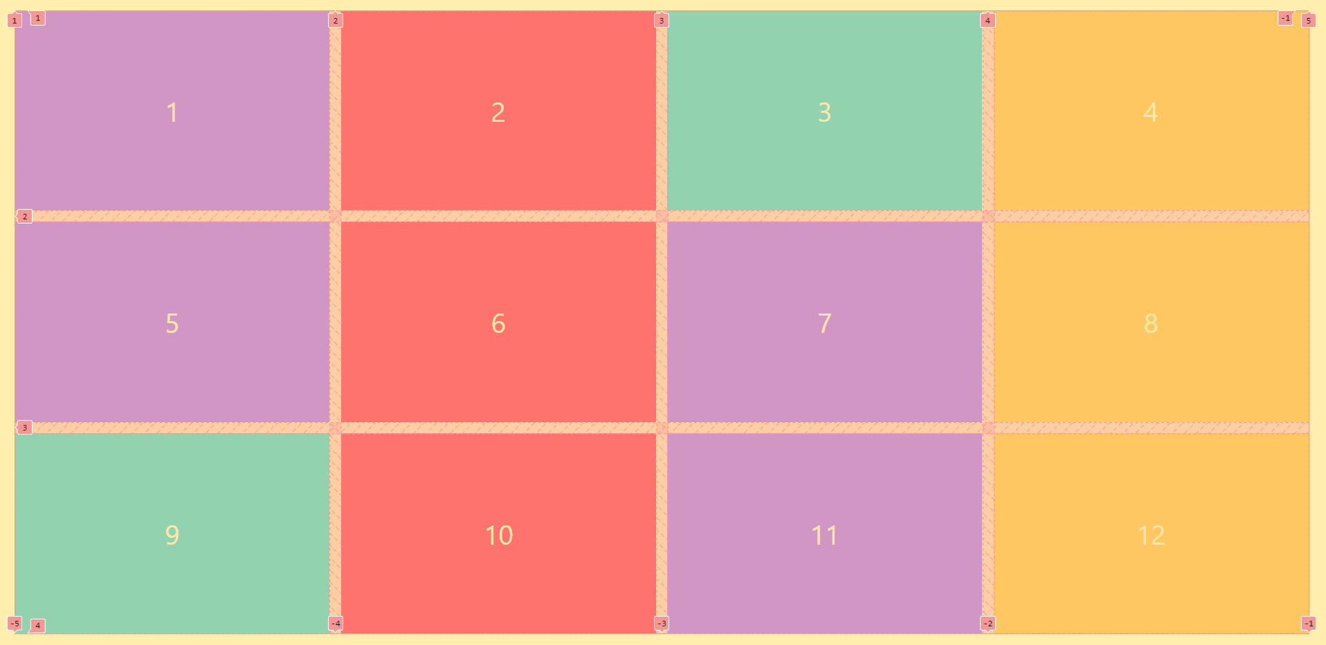 sample layout of a CSS grid container