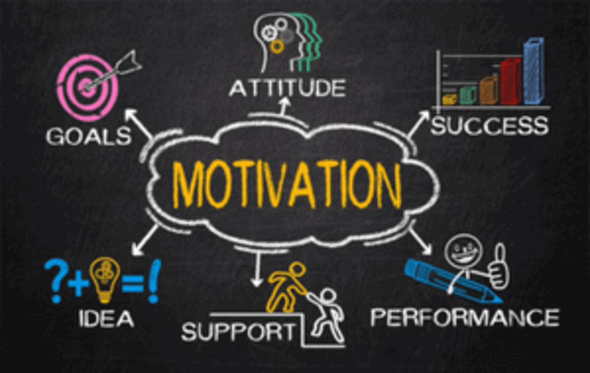 How to increase and maintain team motivation | LambdaTest