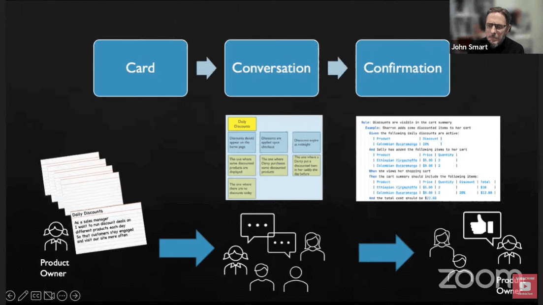 Card, Conversation, and Confirmation