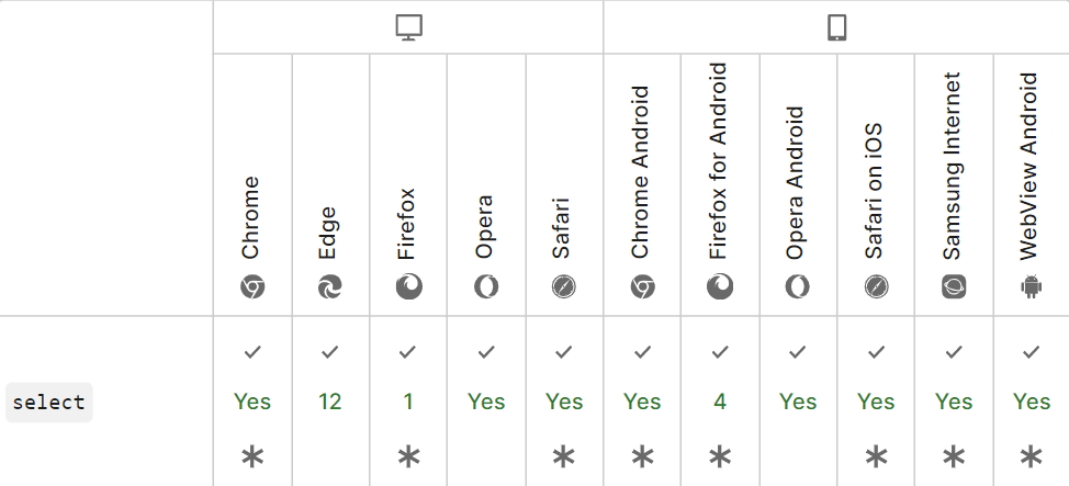 CSS frameworks