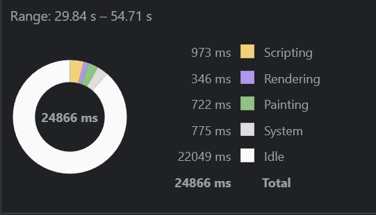 CSS animations