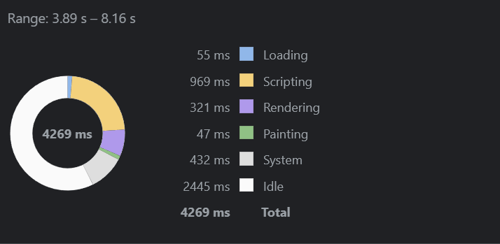 CSS transitions