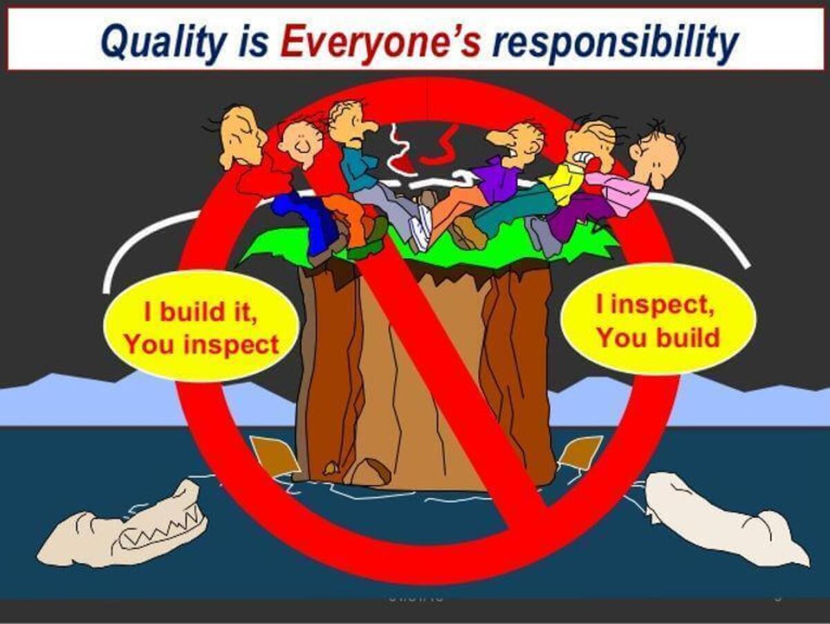 Quality is Everyone's Responsibility