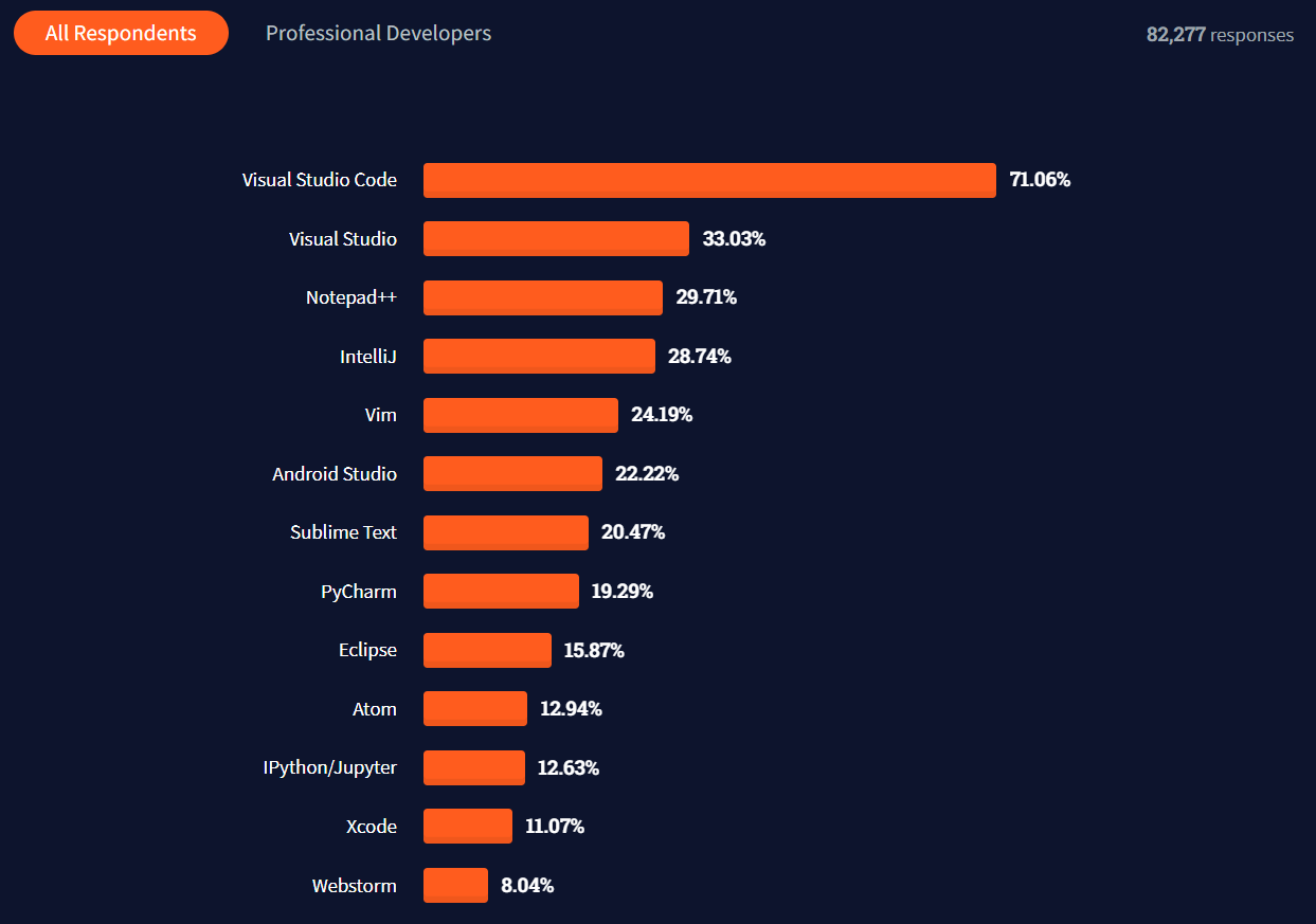 Esitellä 39+ imagen best extensions for visual studio code