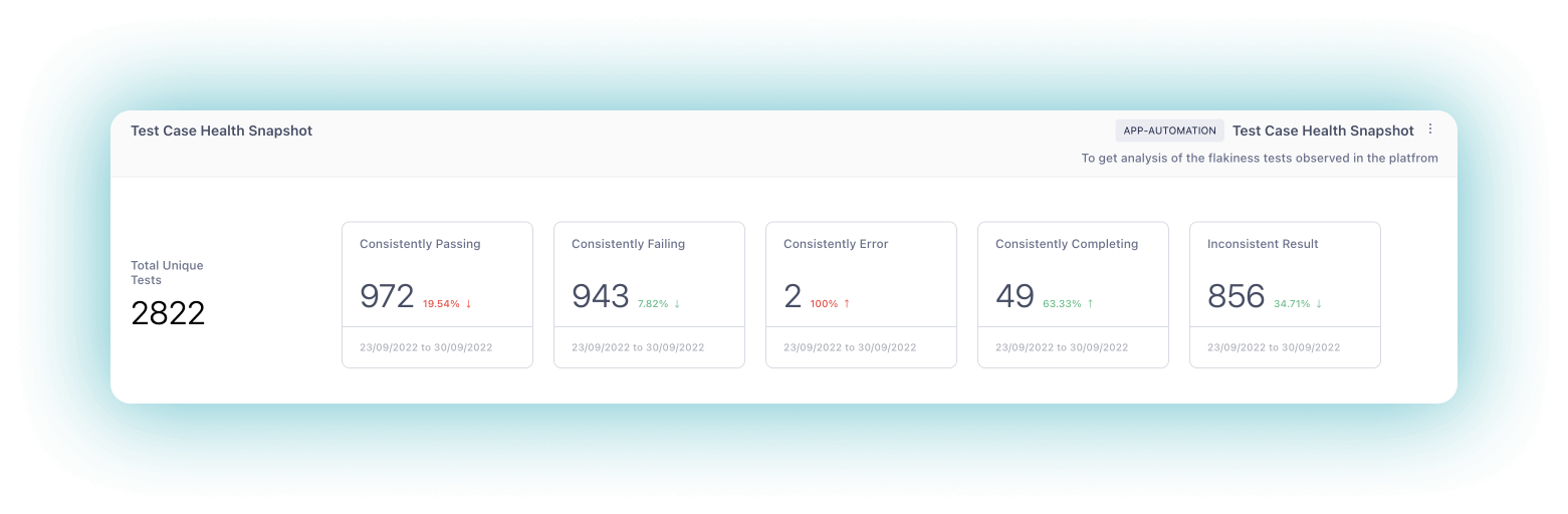 Test Case Health Snapshot