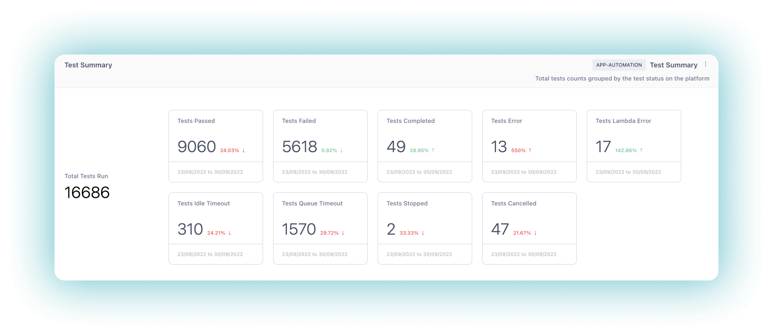 Test Summary