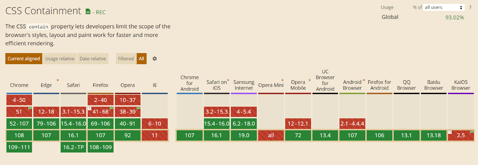 CSS contain property