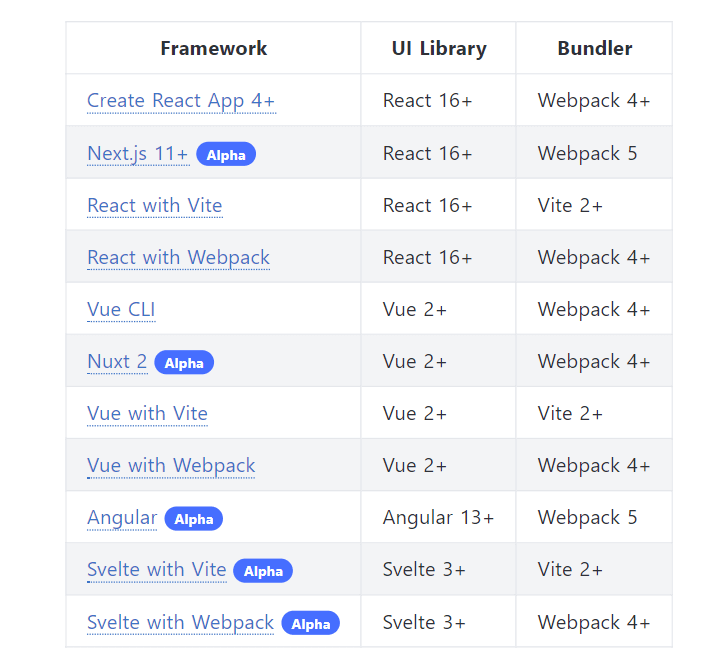  Cypress changelog