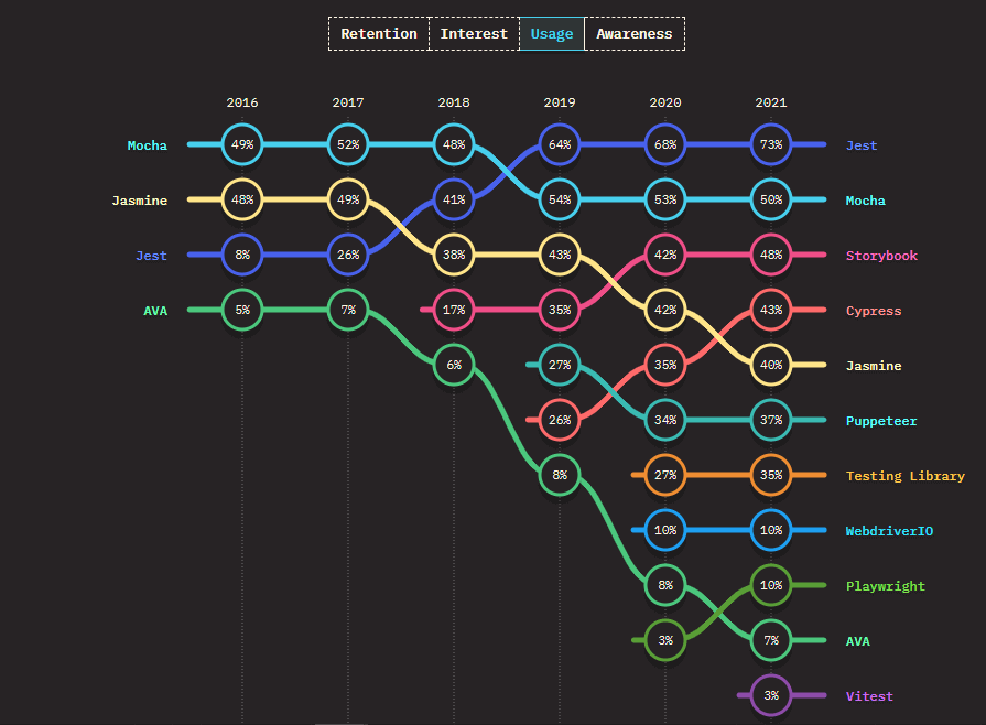 State of JS 2021 survey