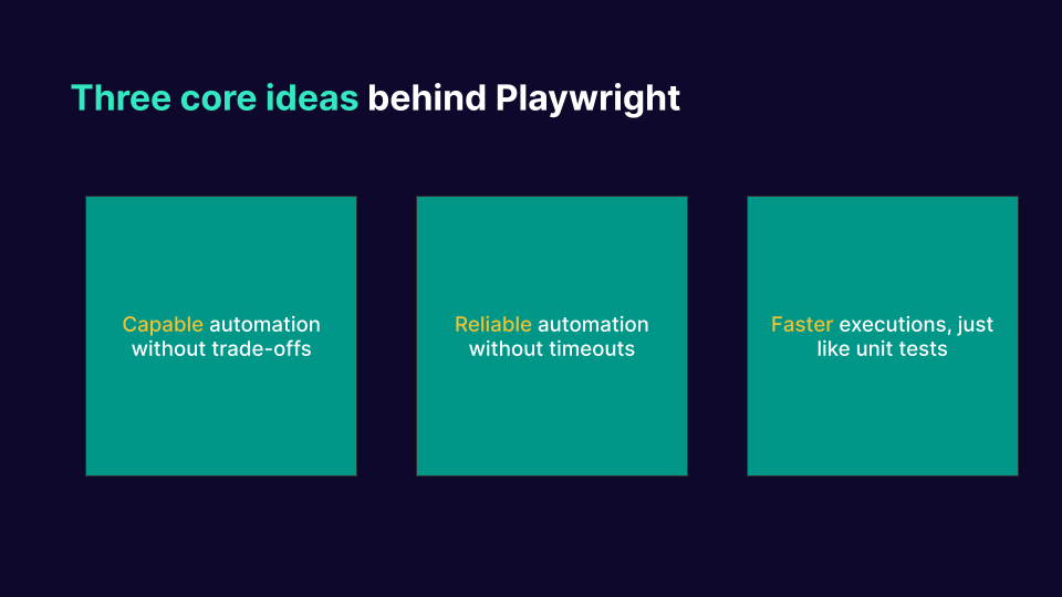 core ideas behind playwright