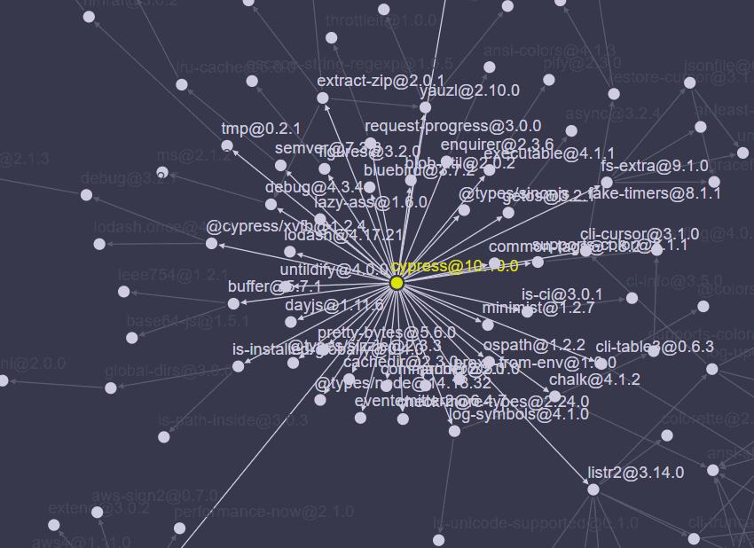 cypress dependency tree