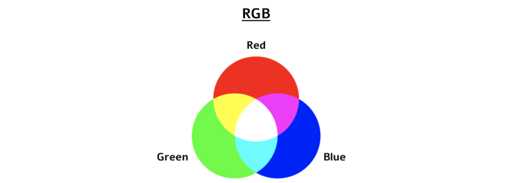 Color model image of RGB