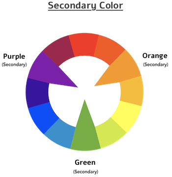 Secondary color wheel
