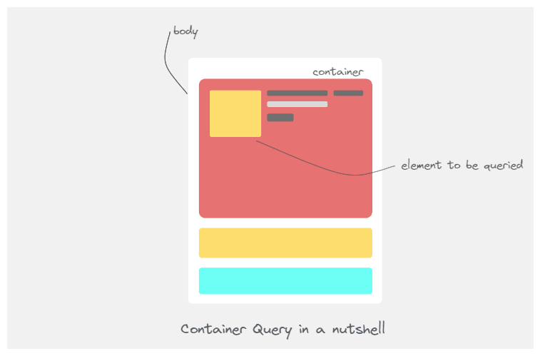 nutshell container query 