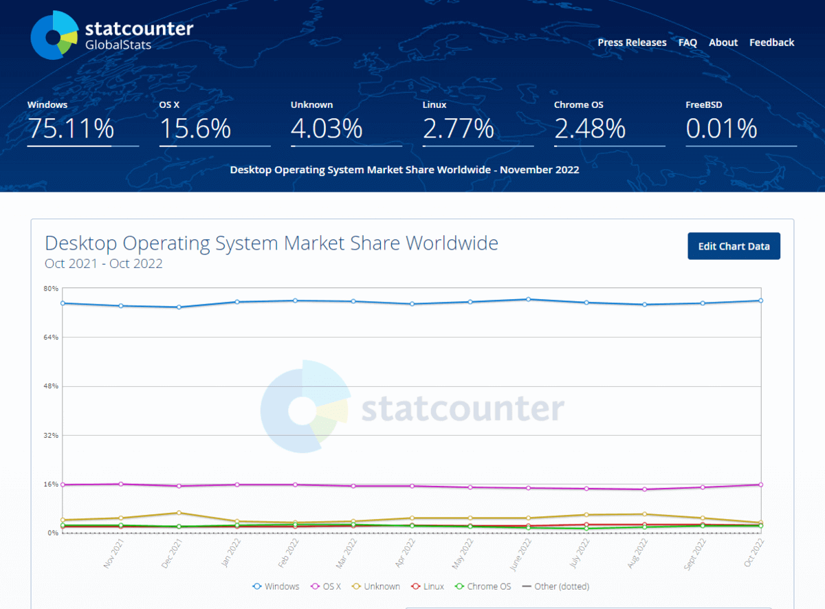 stat-counter