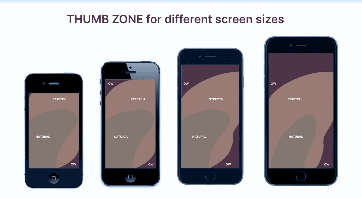 Зоны большого пальца для разных размеров экрана
