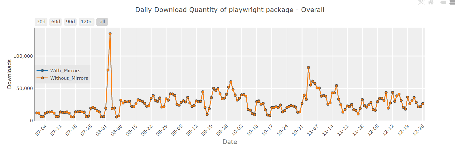 Playwright for web scraping tutorial