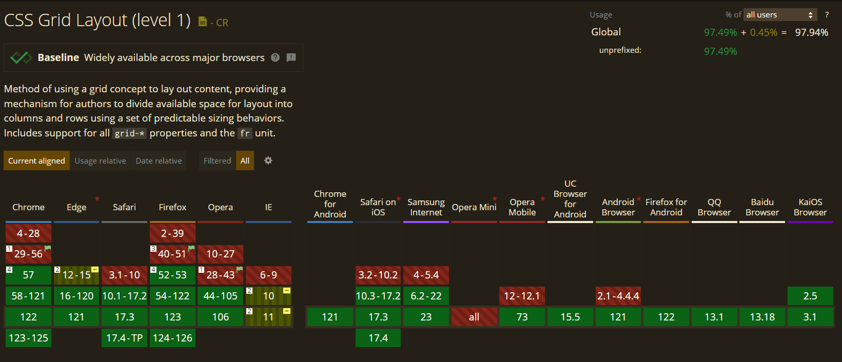 Best 15 CSS Trends To Look Out In 2024 | LambdaTest