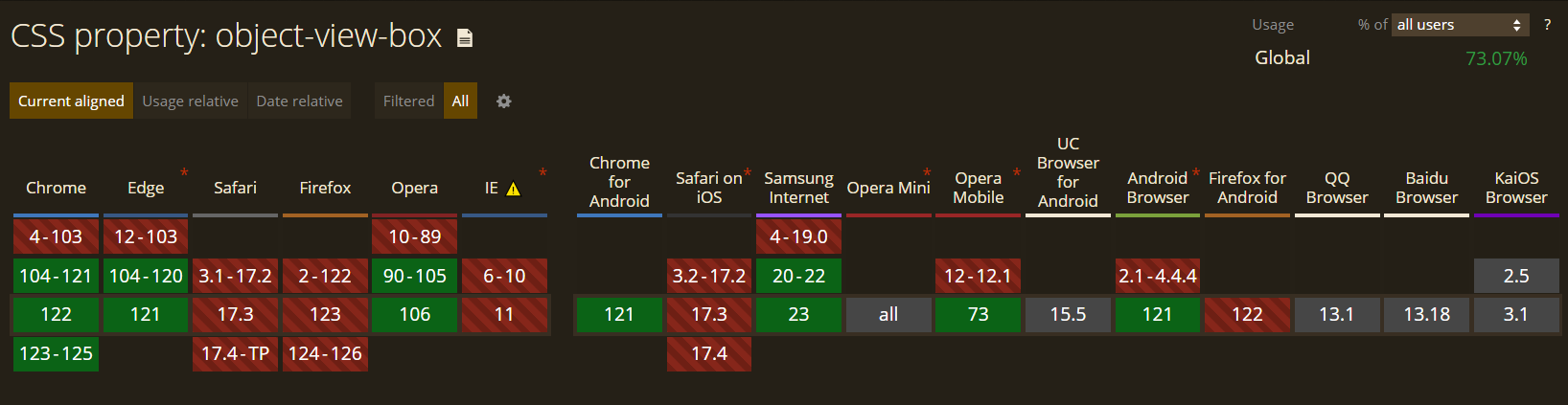 CSS Property