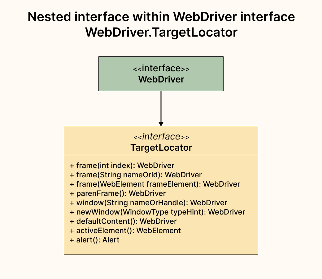 WebDriver.TargetLocator