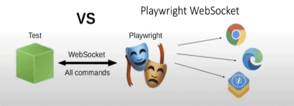 playwright websocket