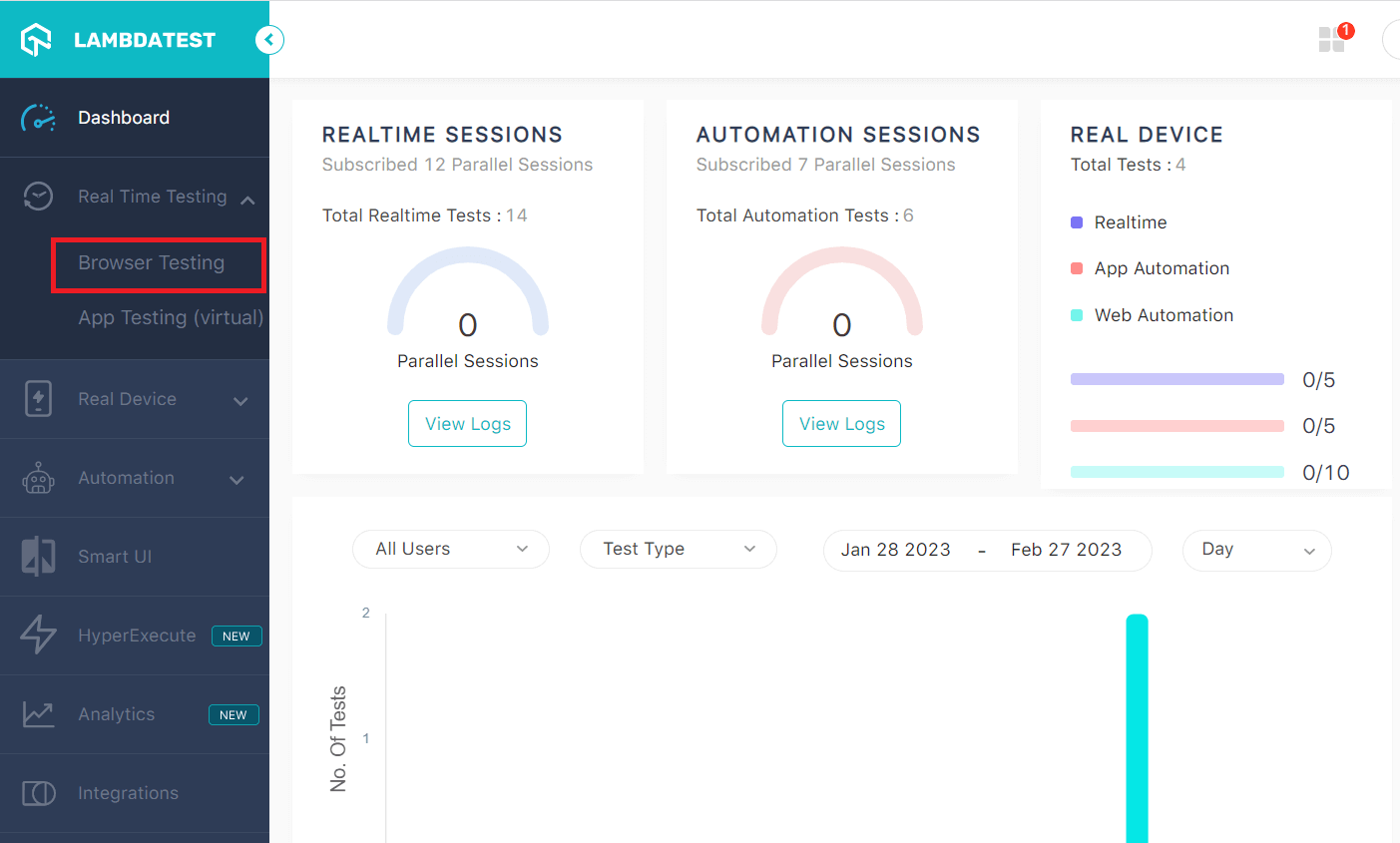 App Testing to test mobile applications