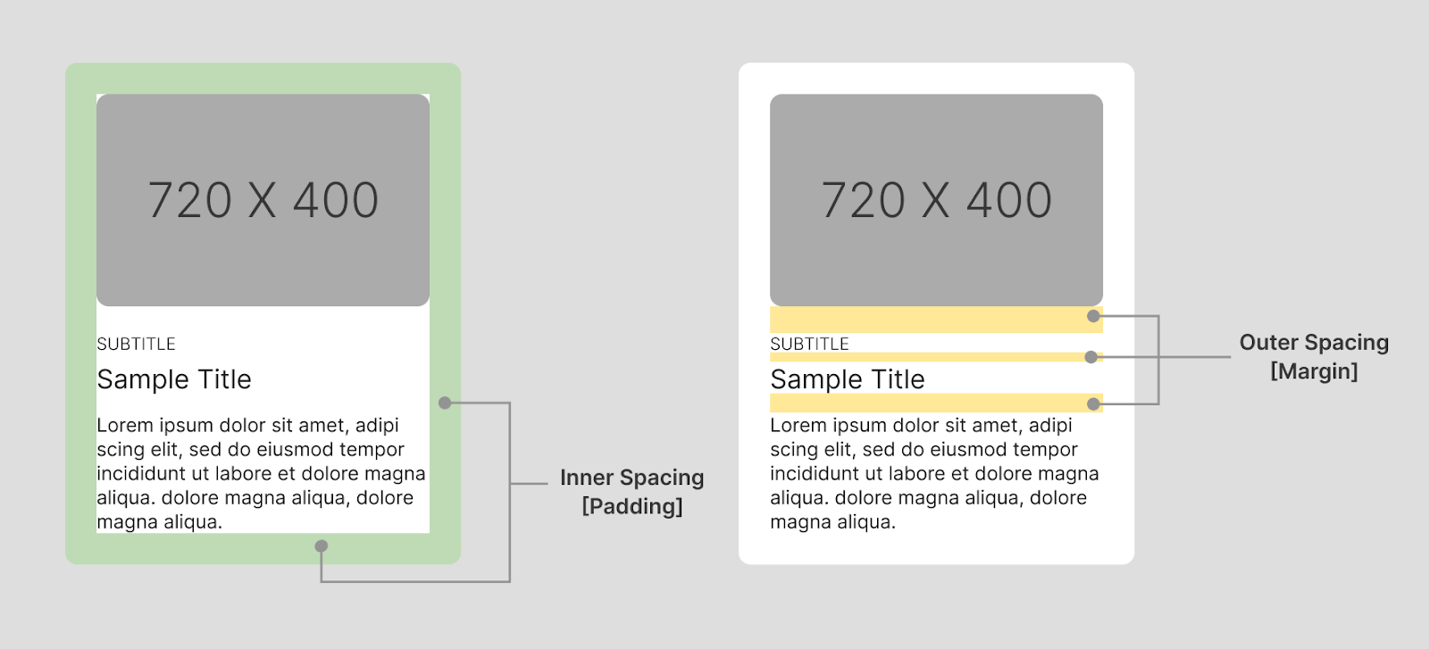 Card Component