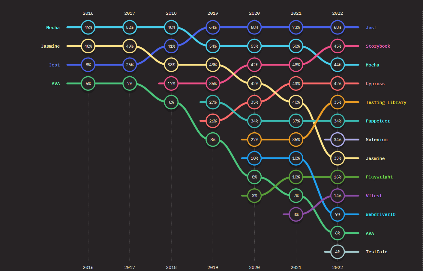 bagværk Effektivitet For tidlig 20 Best JavaScript Frameworks For 2023 | LambdaTest