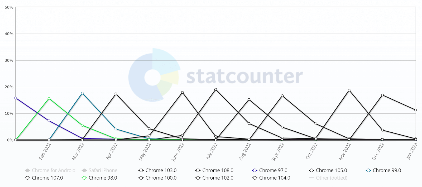 Statcounter