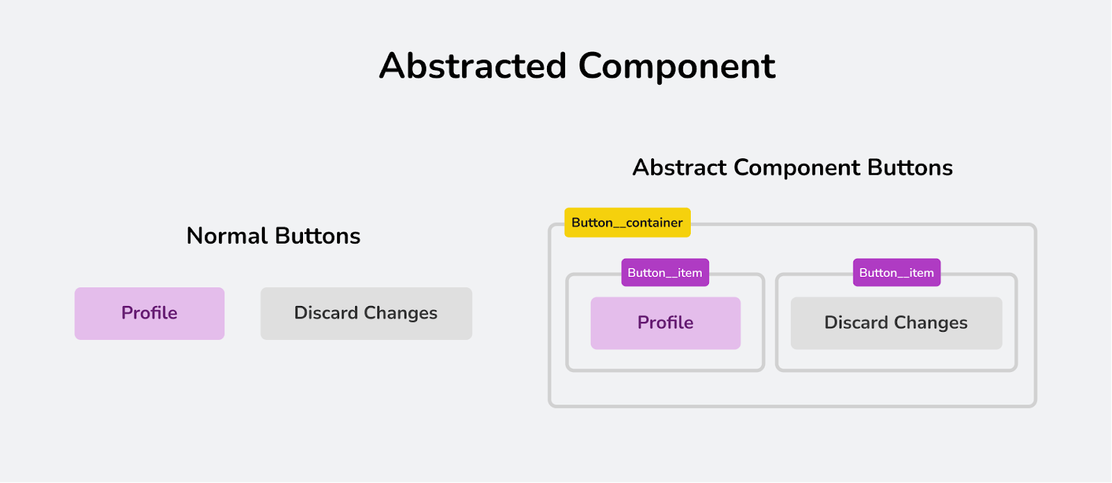 Using abstracted components 
