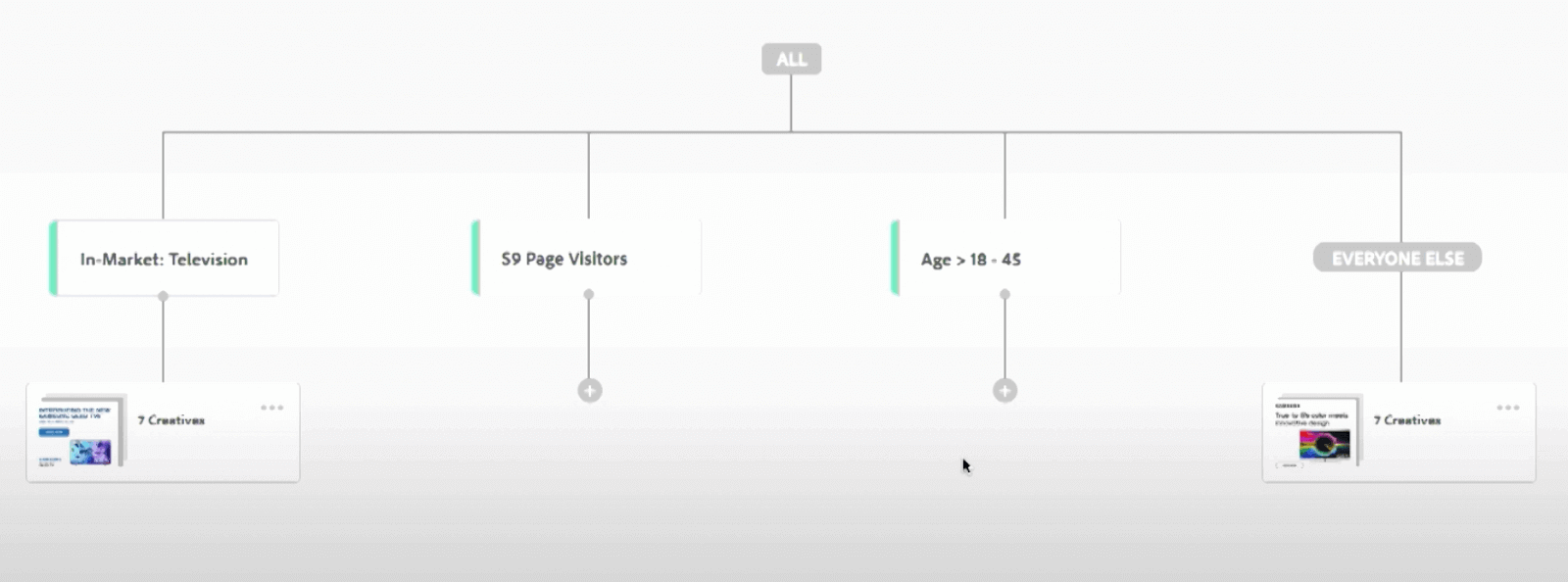 decision tree